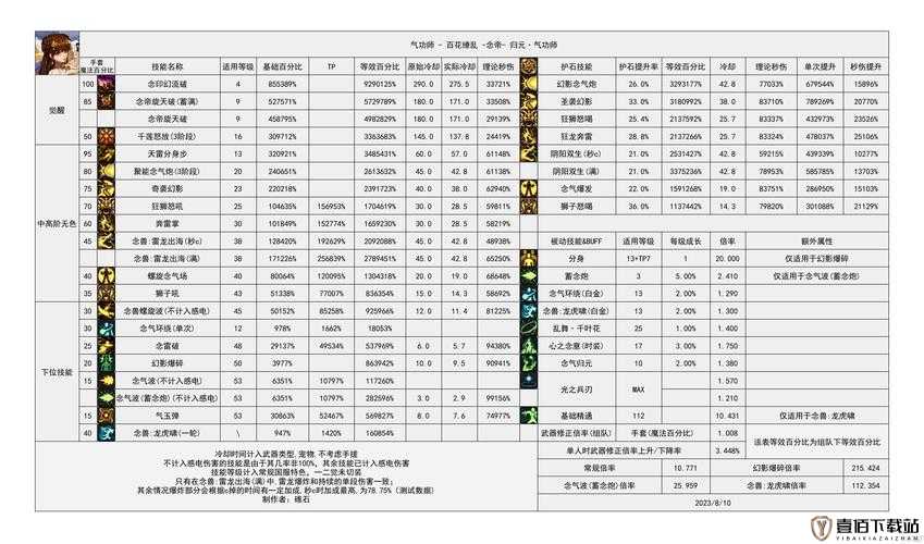 DNF手游全职业刷图排行榜：零氪微氪与重氪玩家职业梯队实力览表及排名指南