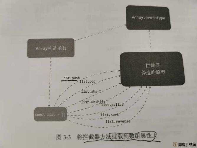 javascript 深入浅出之道