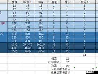 觅长生修炼攻略：功法强度排行榜揭秘，必学最强功法汇总解析