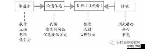 从拒绝到接受：态度转变的历程