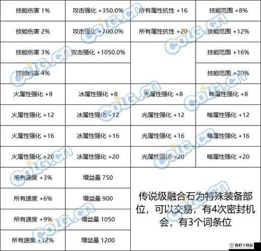 天华百剑斩小龙景光巫剑属性与技能详细介绍一览