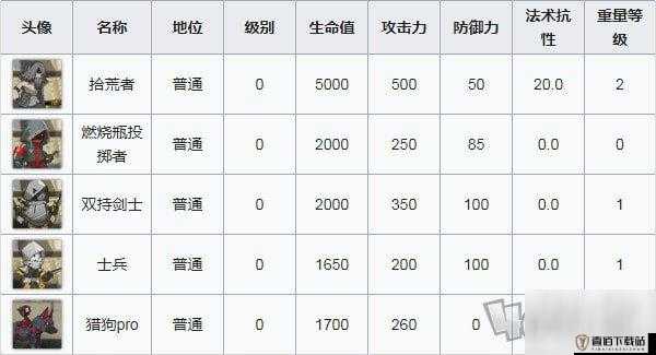 明日方舟喧闹法则攻略汇总：CB1-CB10 低配三星视频攻略