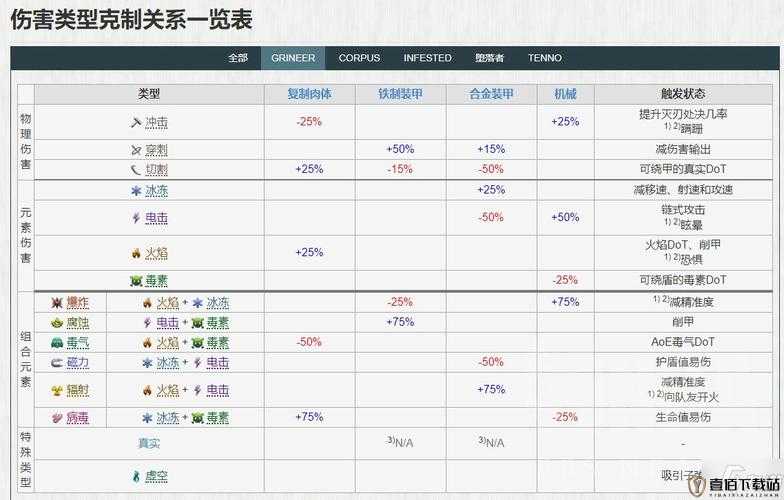 星际战甲近战武器的多种攻击方式详细解析与技巧探讨