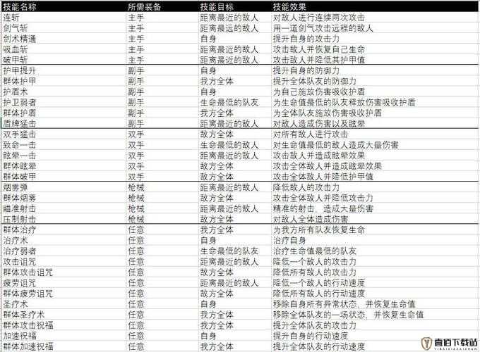 杰利的世界属性提升方法汇总：提升杰利的世界属性，掌握属性提升的关键