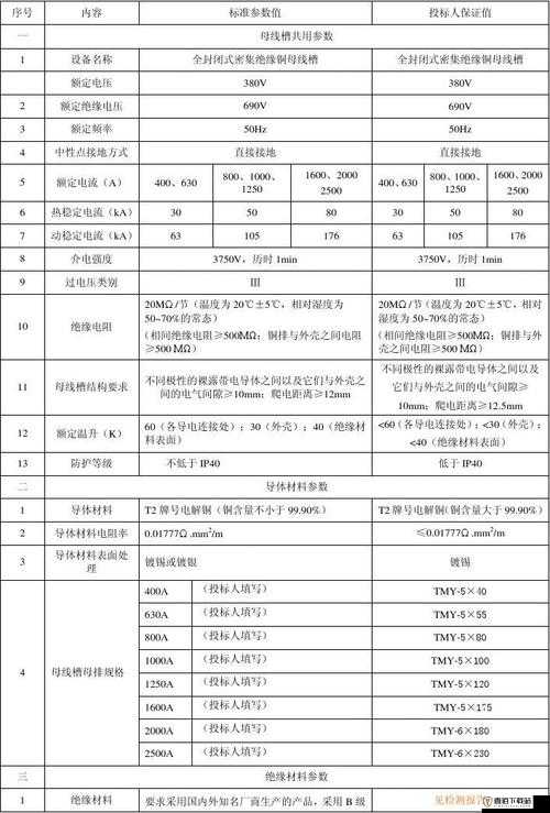 国产母线槽国内一线品牌 5 标齐头并进：打造行业领先品牌