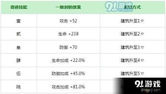 解神者X2角色属性提升攻略：角色属性怎么提升？