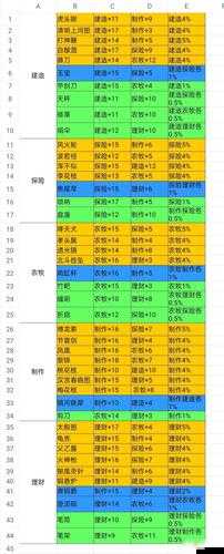 江南百景图：阿朵全面攻略手册——珍宝推荐与属性能力深度解析