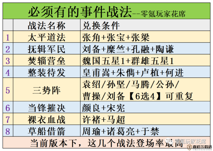 三国志战略版中那些被玩家忽视和认为无需保留的战法