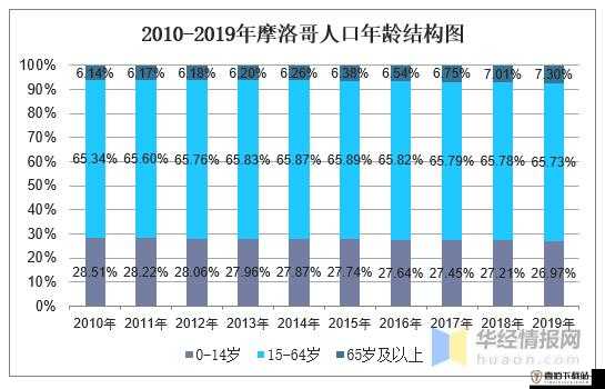 芭乐 app 官方网站人口统计：年龄、性别、地区等