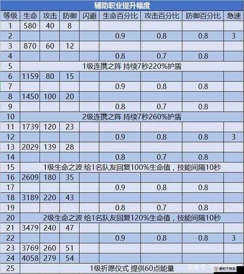 剑与远征龙弓亚瑟的玩法剖析及流派养成全方位指南