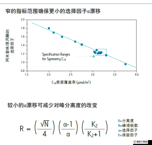 SymmetryC18 色谱柱：性能与应用探秘