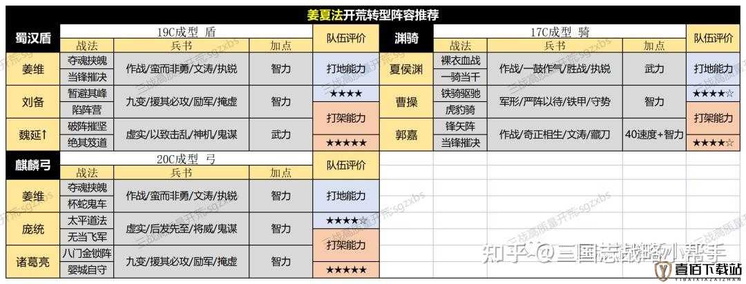 国志战略版PK赛季开荒攻略：最佳阵容推荐与实战指南