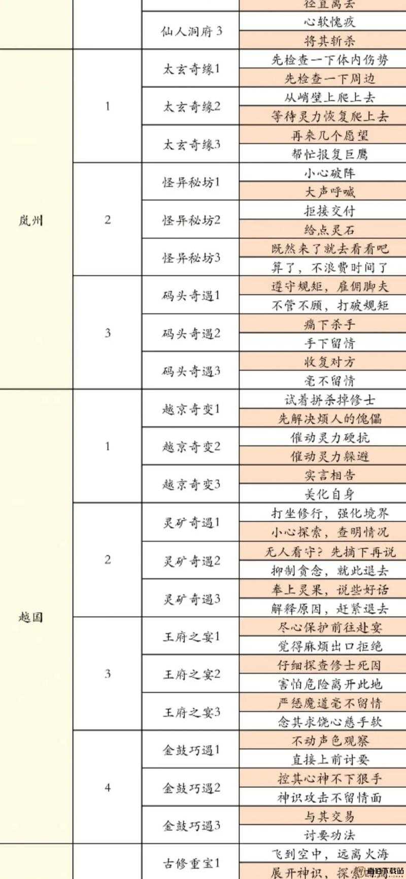 仙命决手游游历玩法全攻略及丰富游历奖励详细介绍