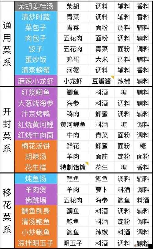 天涯明月刀手游：全方位解锁菜谱配方大全，助力你的烹饪之旅