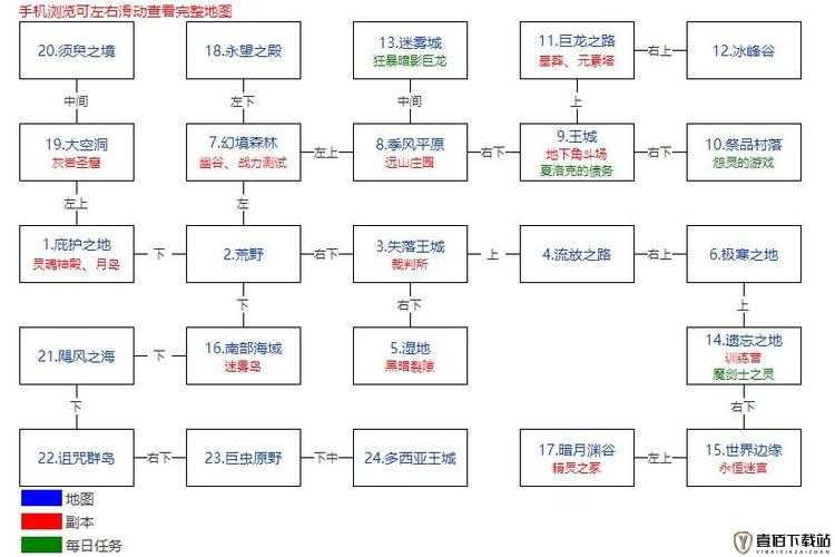 地下城堡 2 图 19 入口探秘：详细进入方法全解析