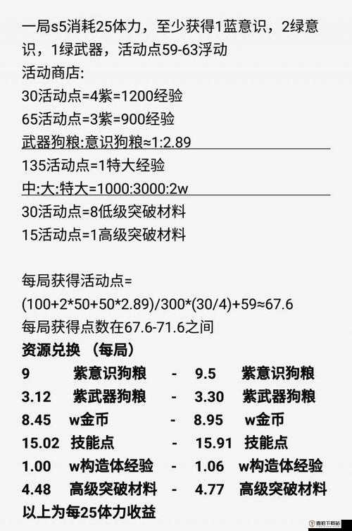 战双帕弥什圣诞节活动搬空商店攻略全析