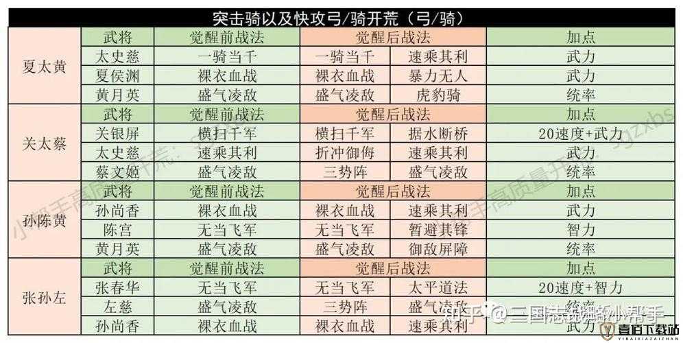 国志战略版PK赛季弓兵开荒攻略