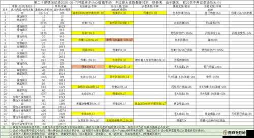 双生视界佣兵赌注第期满分攻略：通关秘籍与技巧详解