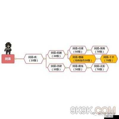 幽行玄城职业角色攻略秘籍：全面解析最强职业与搭配