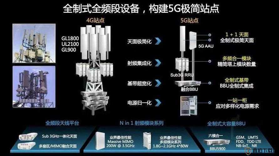 8x 插槽华为 5g 免费网页版科普：相关介绍