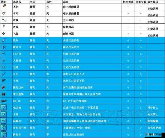 我的勇者手游首充武器怎么选 详细推荐指南