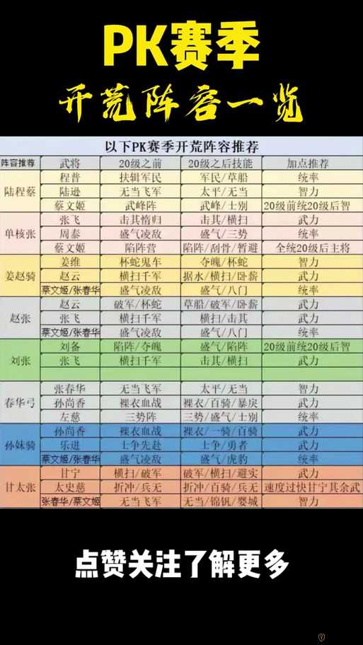 国志战略版pk赛季刘备张飞开荒战法搭配攻略