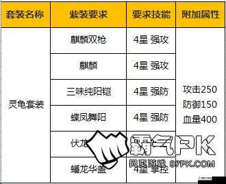 司马攻城掠地该用何种套装大揭秘