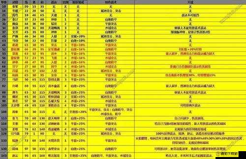 攻城掠地武将专属宝物使用方法及技巧详细解析