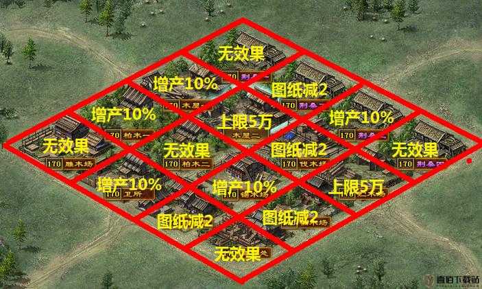 攻城掠地建筑升级上限究竟是多少级等你来揭秘