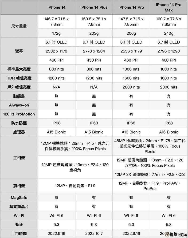 iPhone14 欧美日韩版本：差异与特色解析