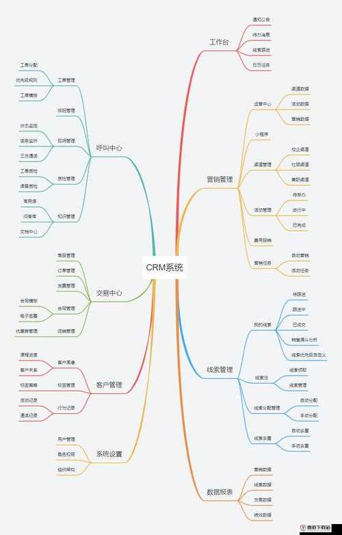 好看的国外 CRM 产品推荐及优势分析