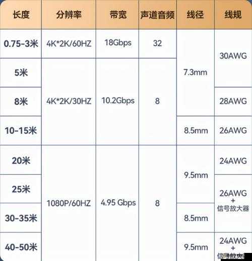 rf 射频和 hdmi 高清线的区别-功能与应用